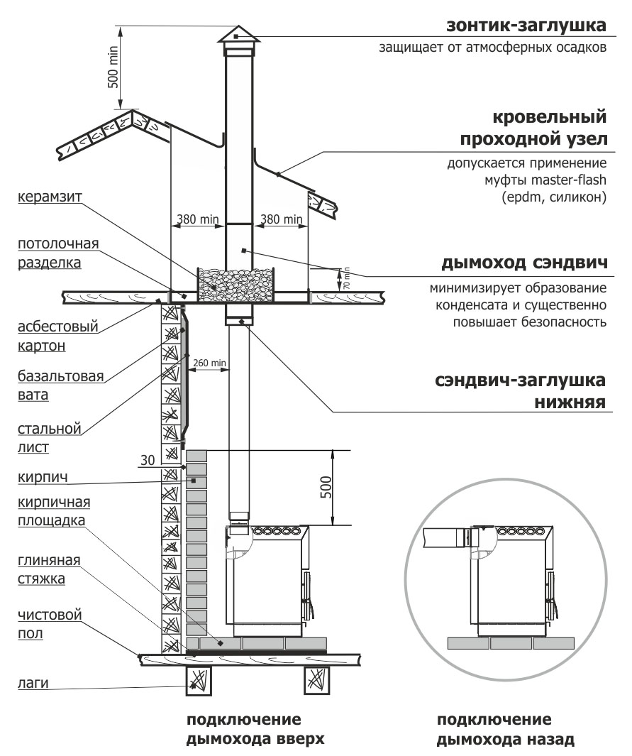Котел отопительный Теплодар Куппер ПРО 16 (2.0).