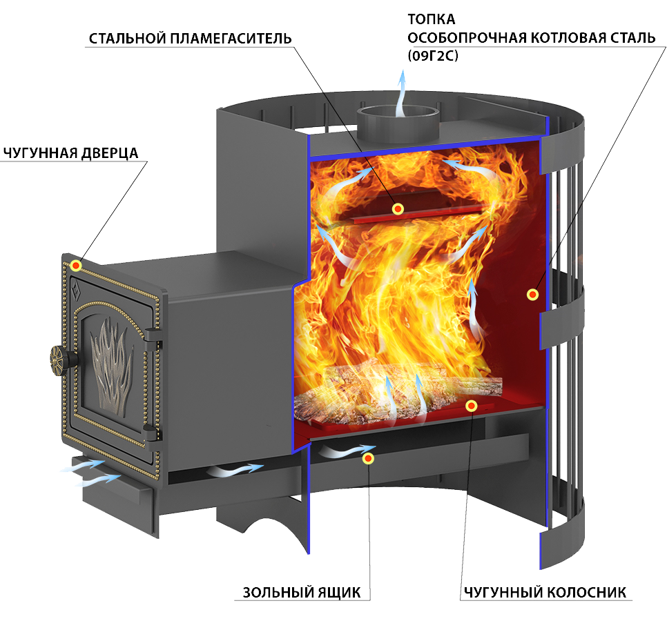 Разрез топки банной печи Везувий Оптимум Печь для бани Везувий Оптимум Стандарт в разрезе